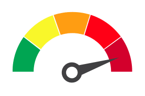 Peak Resilience represented by a gauge showing a needle in red