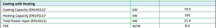 Amicus Altus 4 Pipe Performance Data