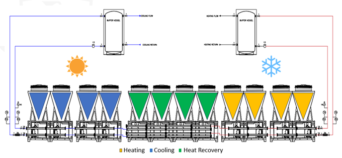 Multiple R290 Units Diagram