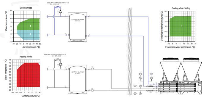 Single R290 Unit Diagram