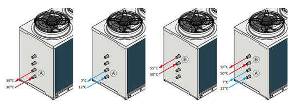 P4S Heating, Cooling & DHW