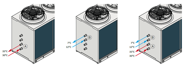 P4U Heating and Cooling